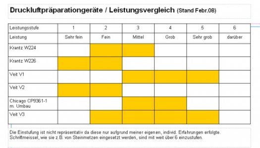 tomba_Einstufungstabelle.jpg tomba_Einstufungstabelle.jpg