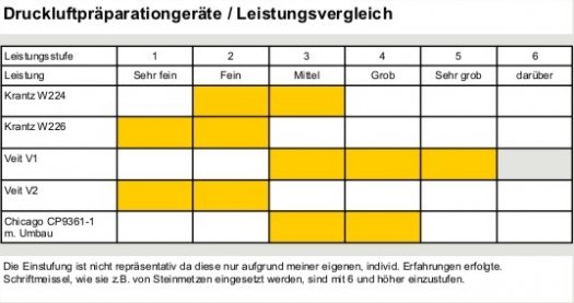 tomba_druckluftger__228_te_einstufungstabelle.jpg tomba_druckluftger__228_te_einstufungstabelle.jpg