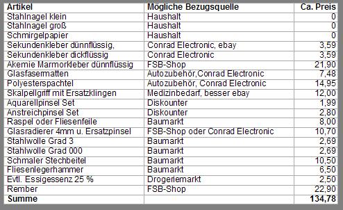 tabelle_joachim_belemnitenschlachtfelder_praep.JPG tabelle_joachim_belemnitenschlachtfelder_praep.JPG