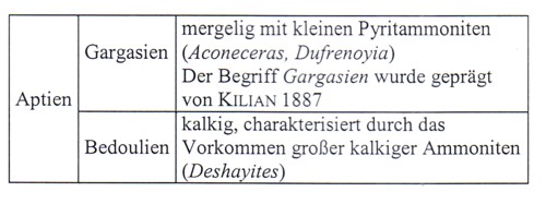 aptien___stratigraphie.jpg aptien___stratigraphie.jpg
