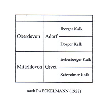 Stratigraphie_nach_Paeckelmann___350.jpg Stratigraphie_nach_Paeckelmann___350.jpg