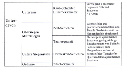 taunusquarzit_stratigraphie___500.jpg taunusquarzit_stratigraphie___500.jpg