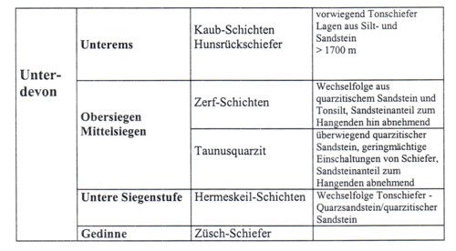 taunusquarzit_stratigraphie___500.jpg