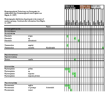 tabelle_gastropoden.jpg