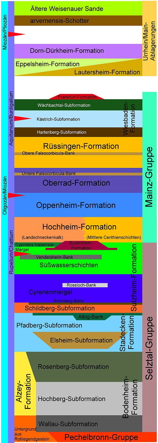 Abb._4_Stratigraphie_Mainzer_Becken.jpg Abb._4_Stratigraphie_Mainzer_Becken.jpg